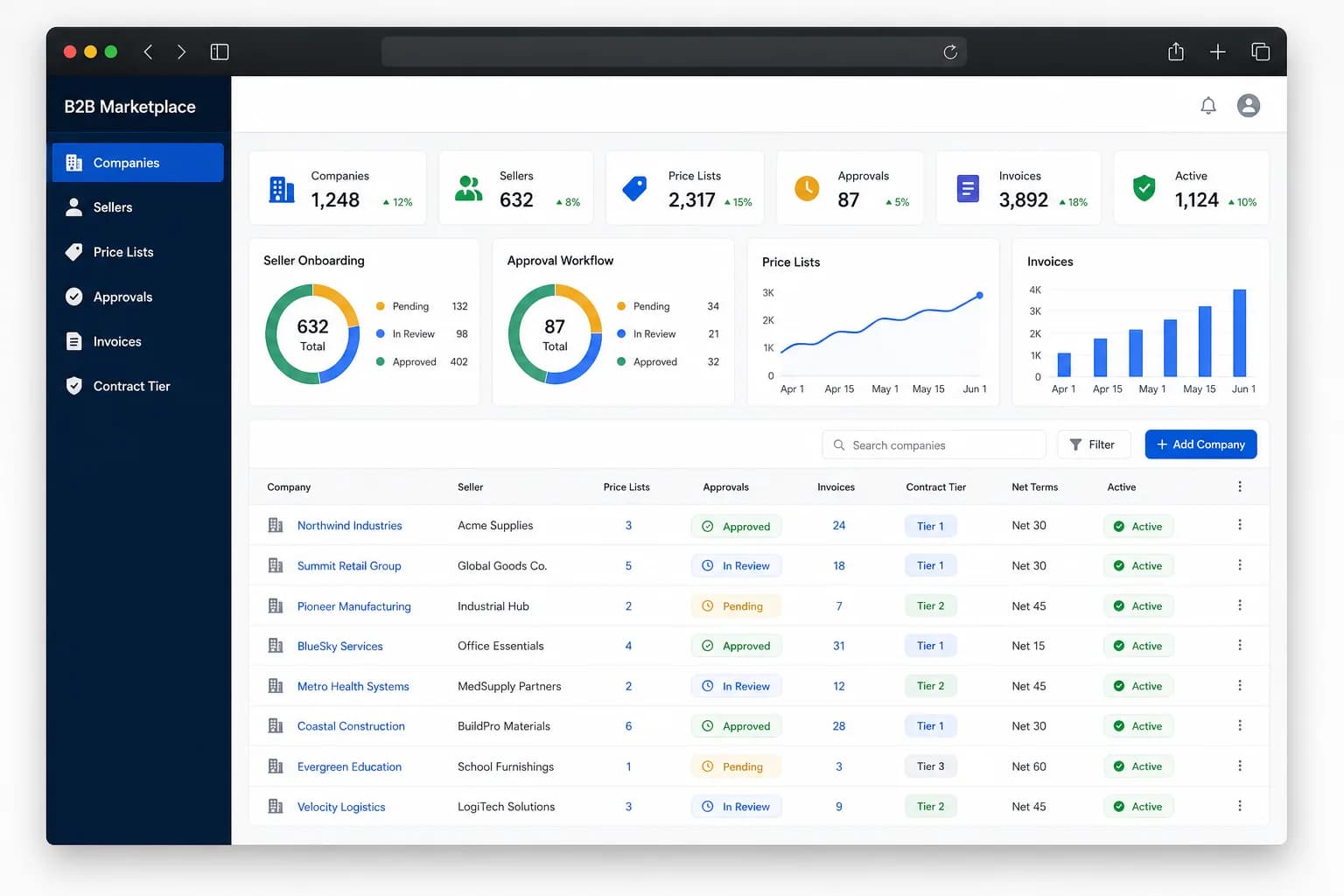 B2B commerce platform interface concept created by GMI